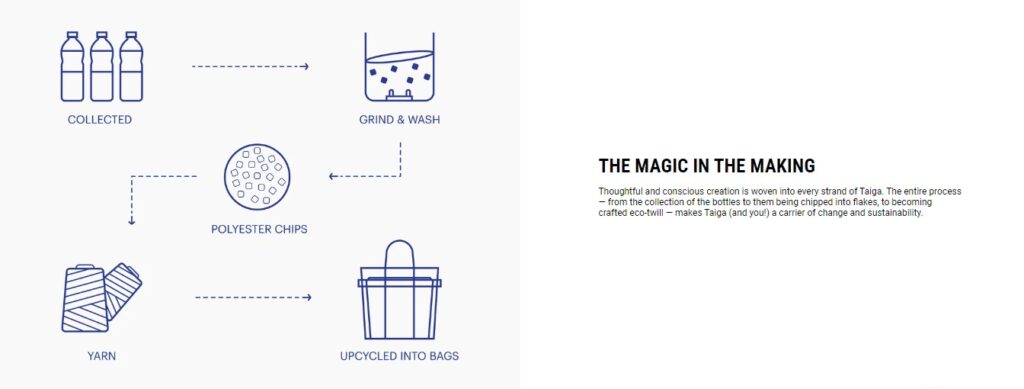 Space Black Taiga Backpack